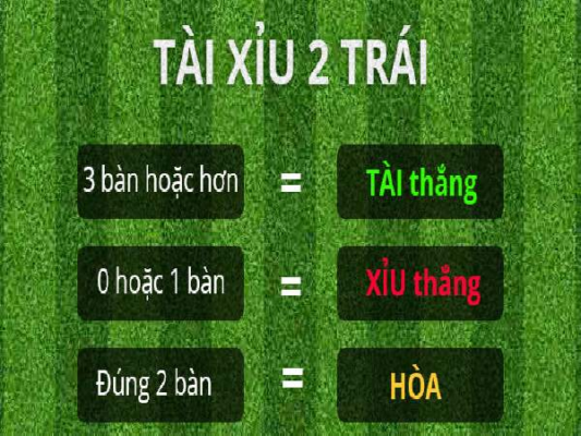Luật Tài Xỉu Trong Cá Cược Bóng Đá – Hướng Dẫn Chi Tiết Tại Sin88
