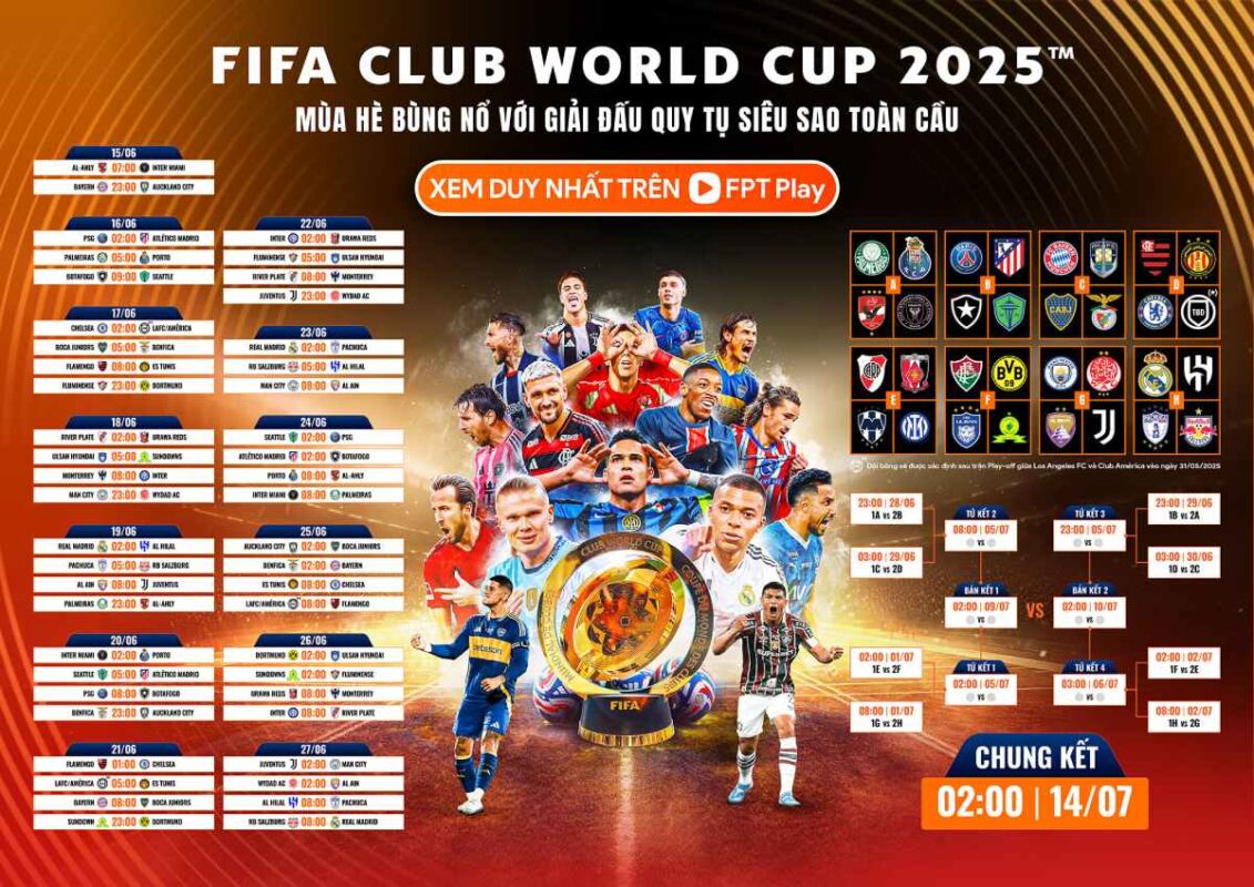 FIFA Club World Cup 2025 – Bước Ngoặt Lịch Sử Và Cơ Hội Vàng Cho Người Chơi Cá Cược Tại Sin88