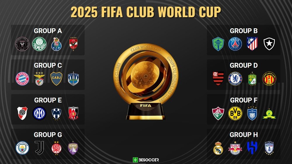 FIFA Club World Cup 2025 – Bước Ngoặt Lịch Sử Và Cơ Hội Vàng Cho Người Chơi Cá Cược Tại Sin88